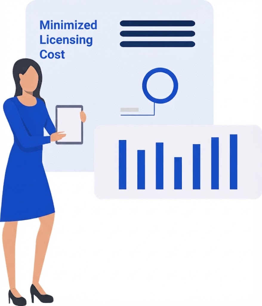 Minimized Licensing Cost